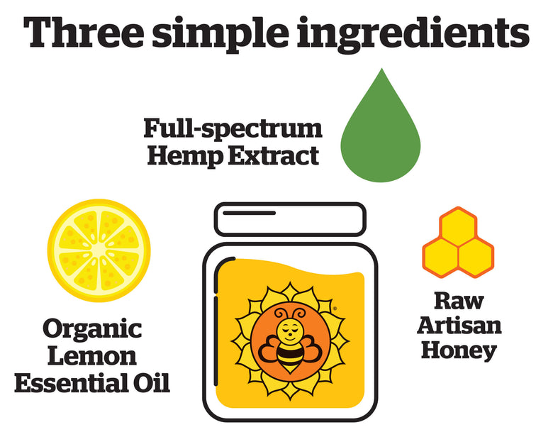 Colorado Hemp Honey - 3 Ingrediants
