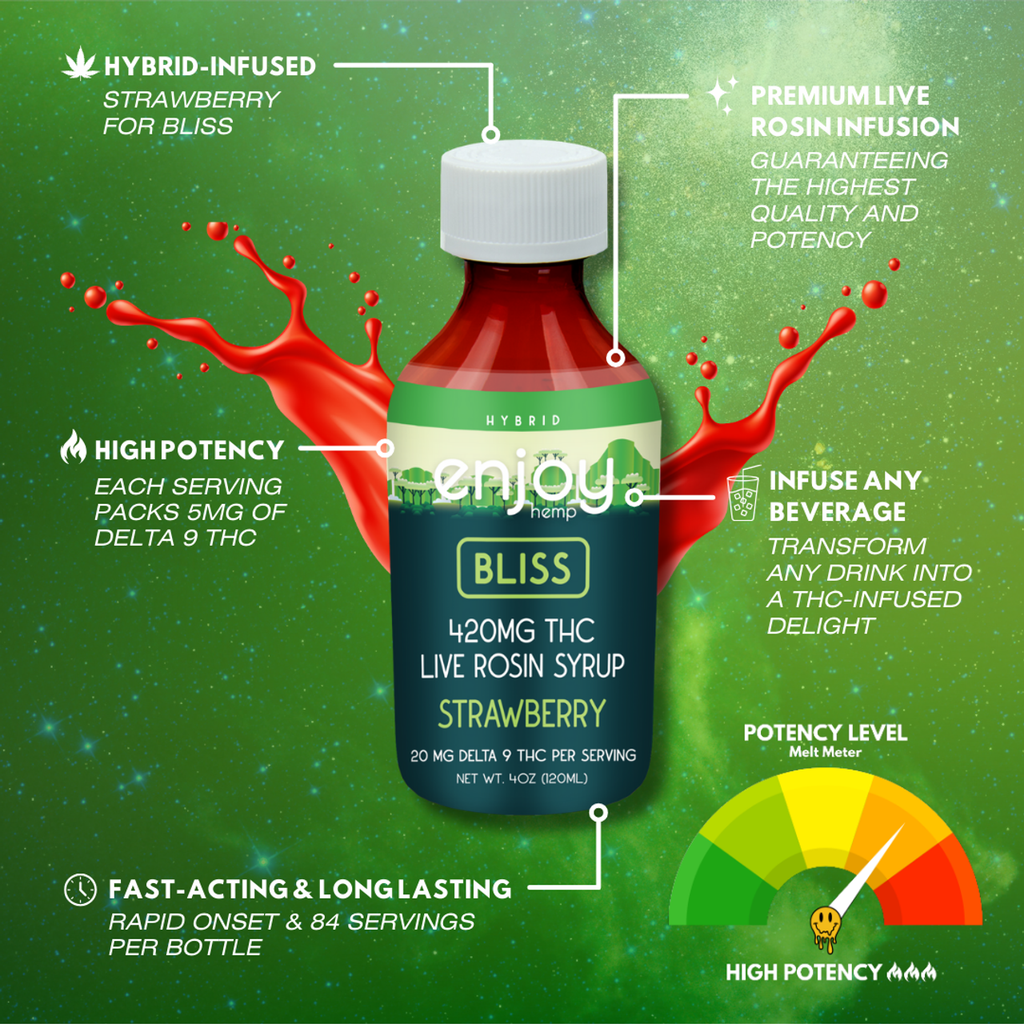 Delta 9 THC Live Rosin Syrup 420mg - Bliss Strawberry (Hybrid)